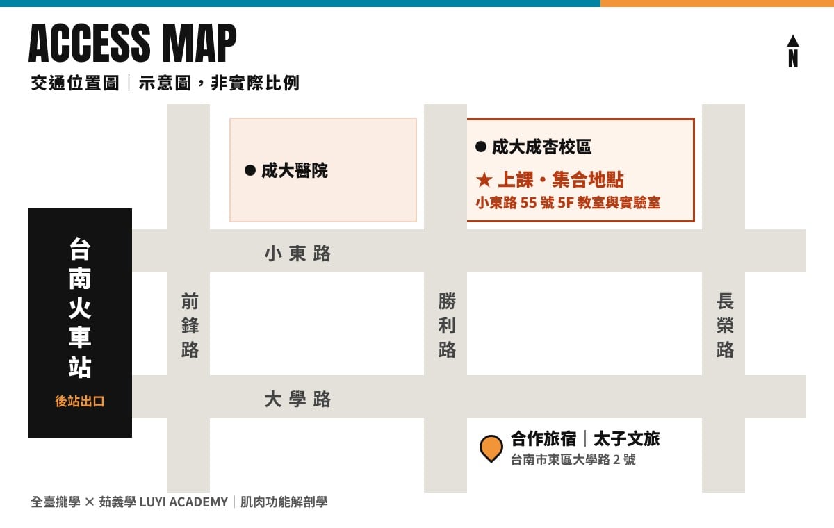 肌肉功能解剖學 交通位置圖：台南火車站後站、小東路 55 號成大成杏校區上課地點、合作旅宿太子文旅