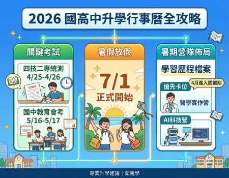 2026暑假幾號開始?國中會考放榜後暑假規劃攻略 × 開學日完整整理(Image)