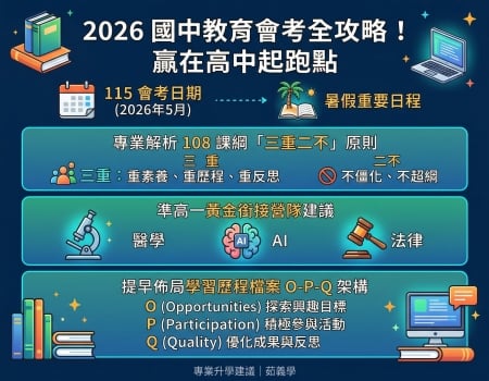 2026 國中教育會考全攻略:115 考試日程、考後落點分析與「準高一」暑假黃金銜接指南(Image)