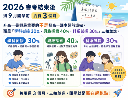 2026國中會考後第一個暑假怎麼安排?升高一完整規劃指南(Image)