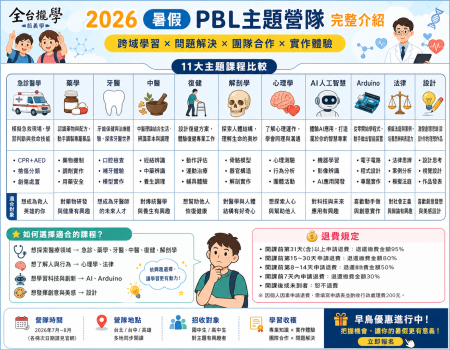 2026暑假高中生營隊推薦:醫學、AI、法律、設計完整比較指南(Image)