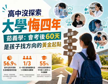 高中沒探索,大學悔四年 茹義學:會考後60天是孩子找方向的黃金起點(Image)
